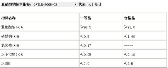 亞硝酸鈉質(zhì)量指標